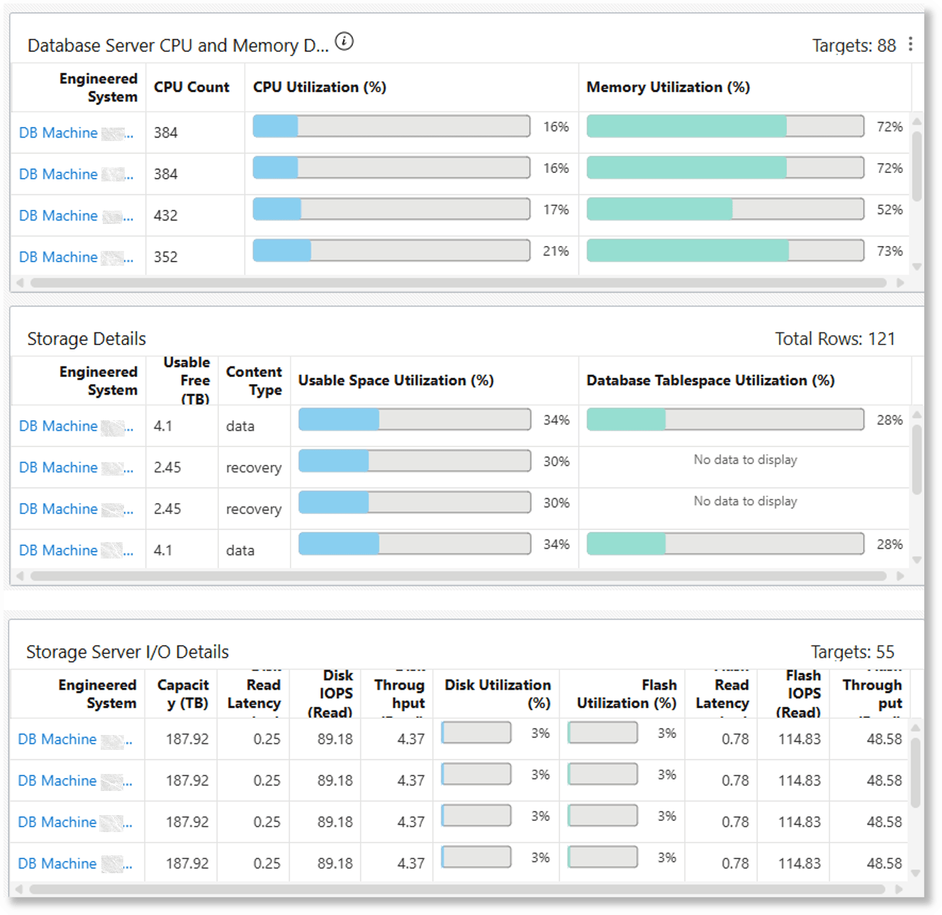 Exadataフリートの容量ダッシュボード(パート3) Exadataフリートの容量ダッシュボード(パート3)