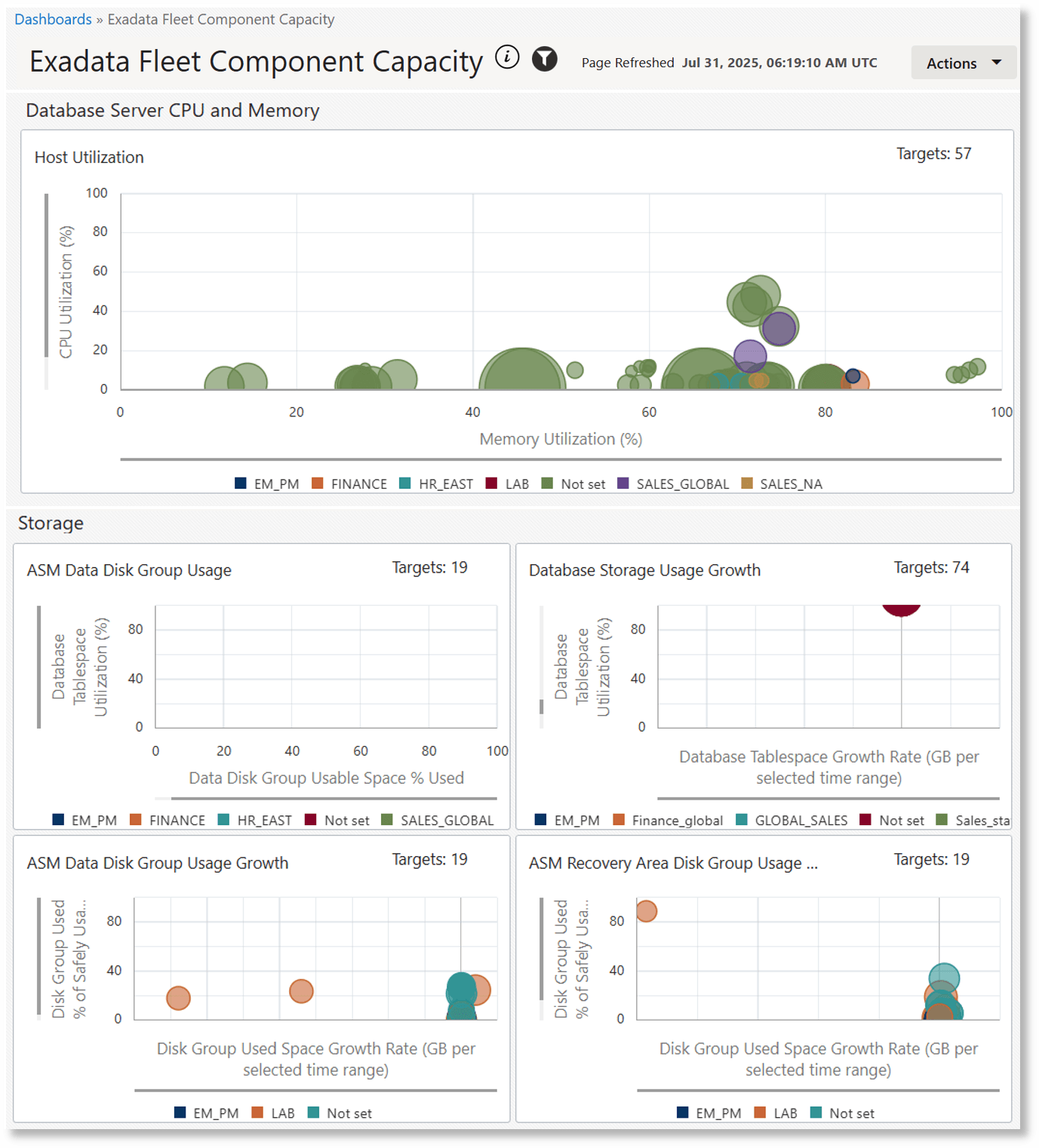 Exadataフリート・コンポーネントの容量ダッシュボード(パート1)