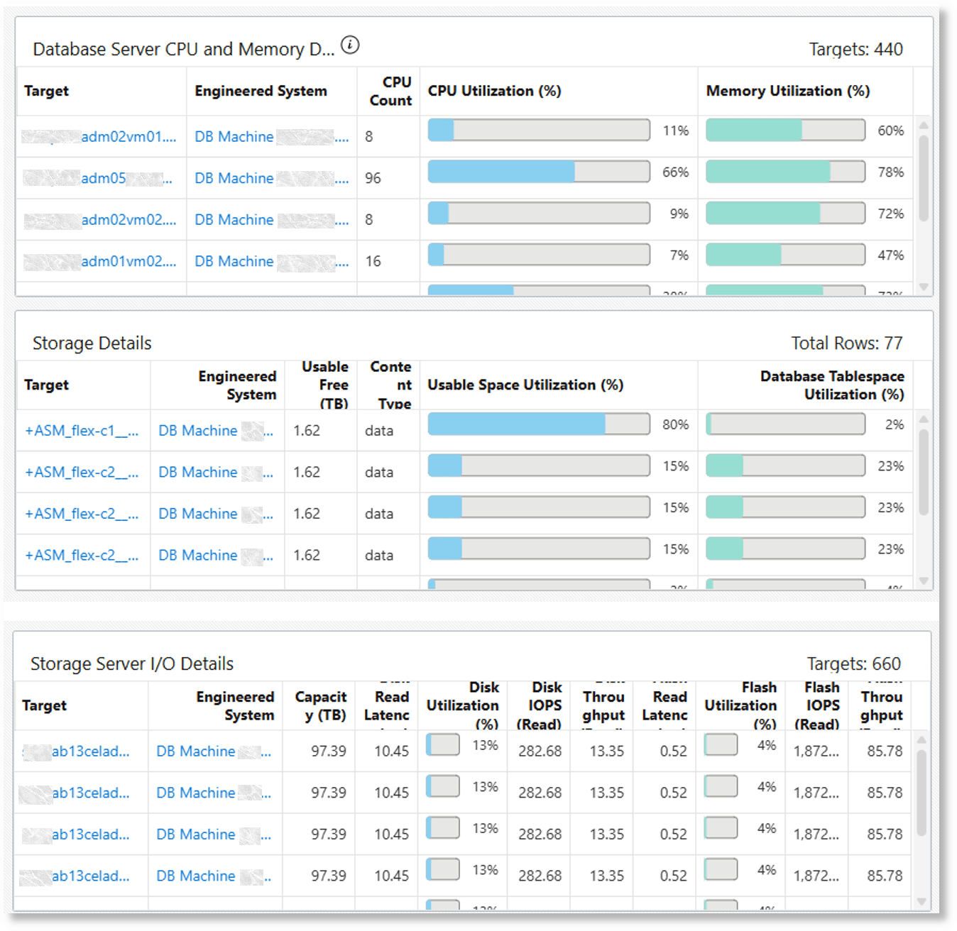 Exadataフリート・コンポーネントの容量ダッシュボード(パート3)