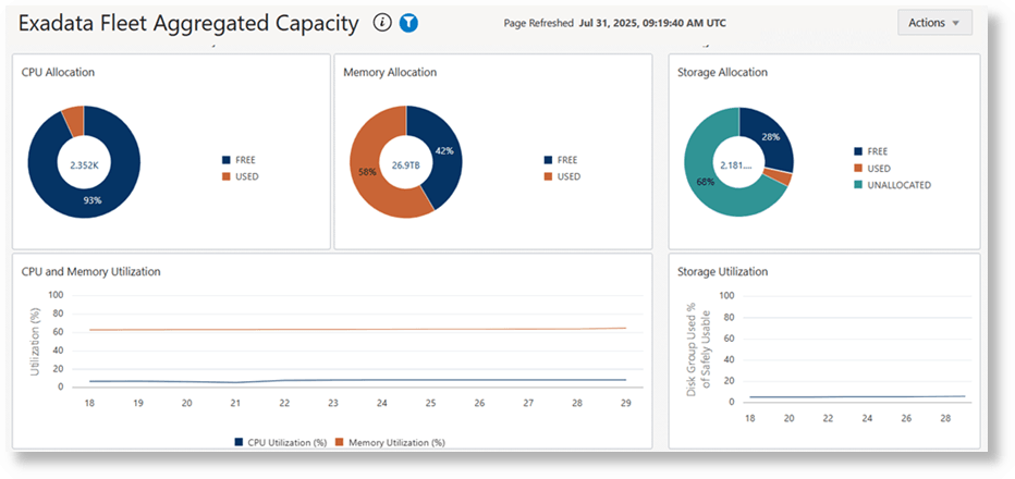 データベース・サーバーのCPUおよびメモリーとストレージ データベース・サーバーのCPUおよびメモリーとストレージ