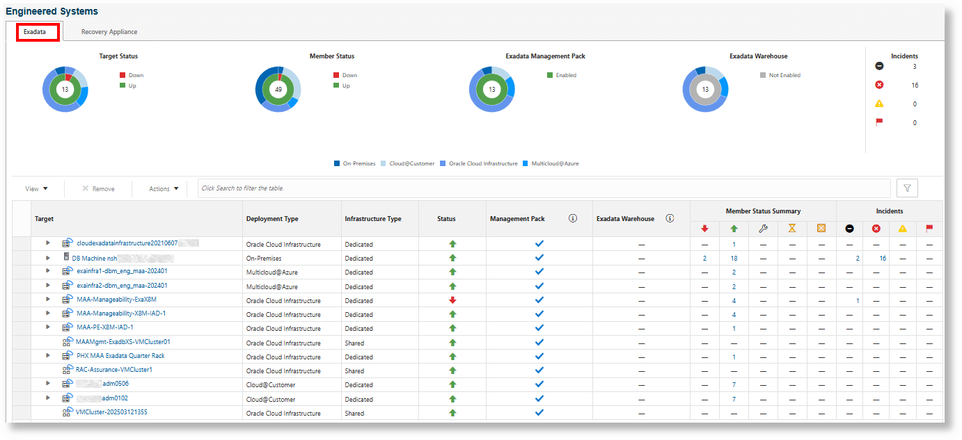 Exadataフリート Exadataフリート