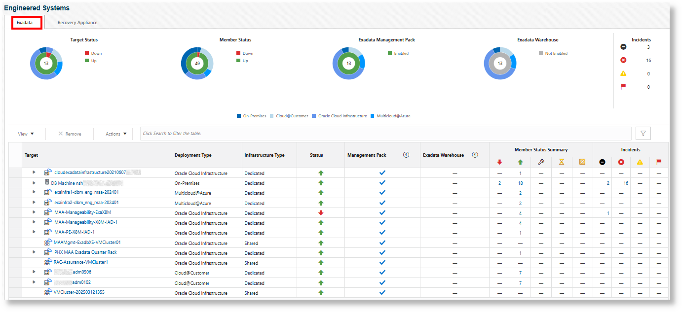 Exadataフリート Exadataフリート