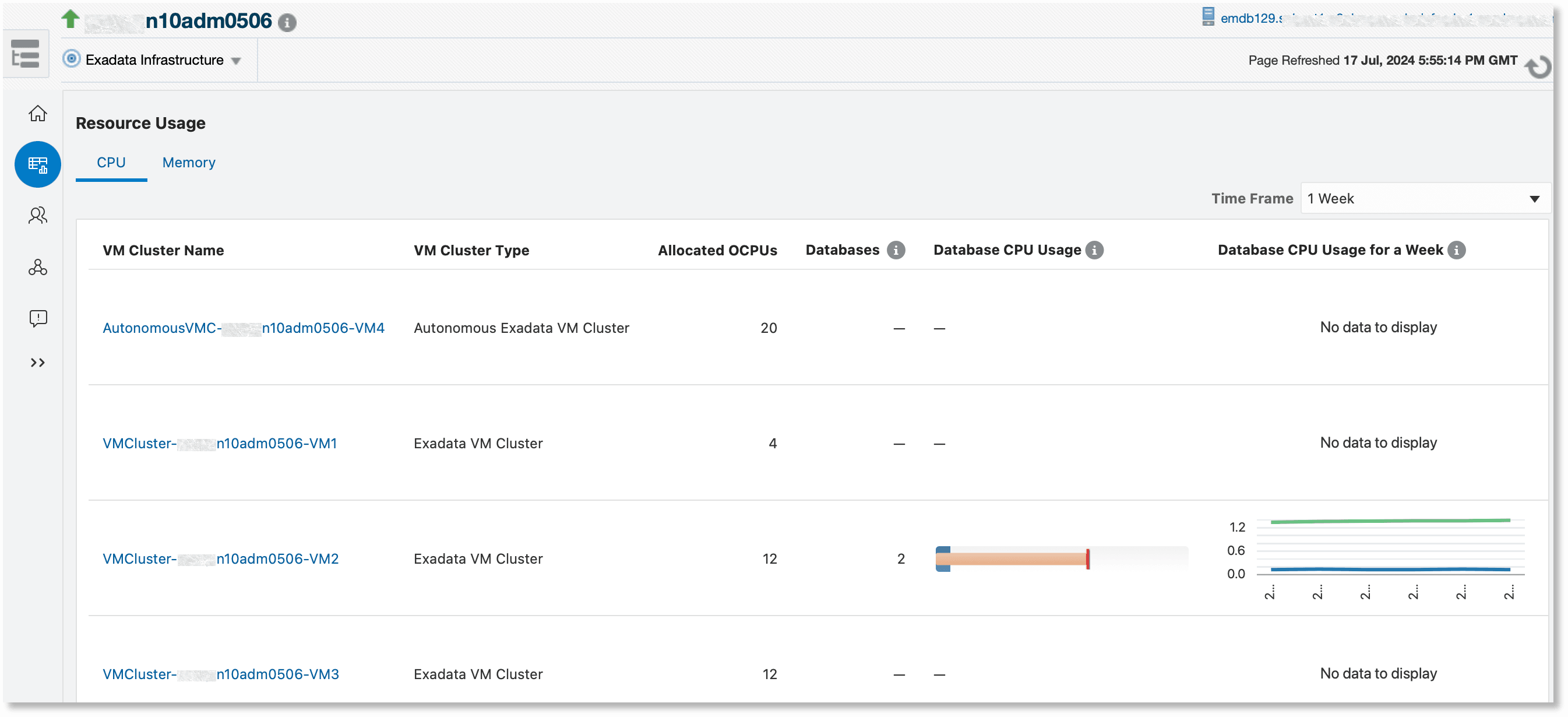 データベースCPU使用率