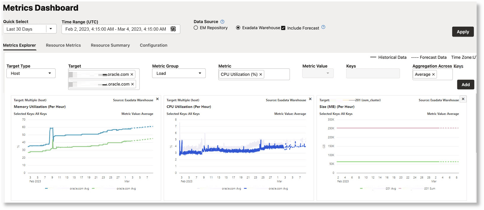 「予測を含む」オプションが選択されているExadata Warehouseを使用したメトリック・ダッシュボード