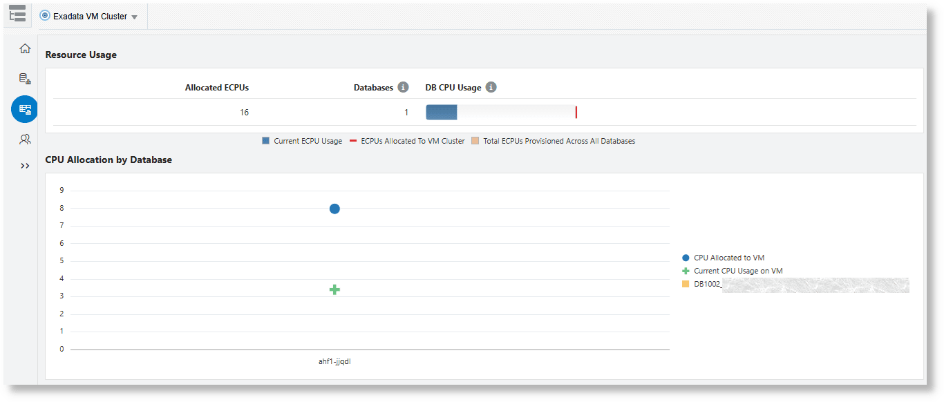 EXADB-XSの「リソース使用率」タブ