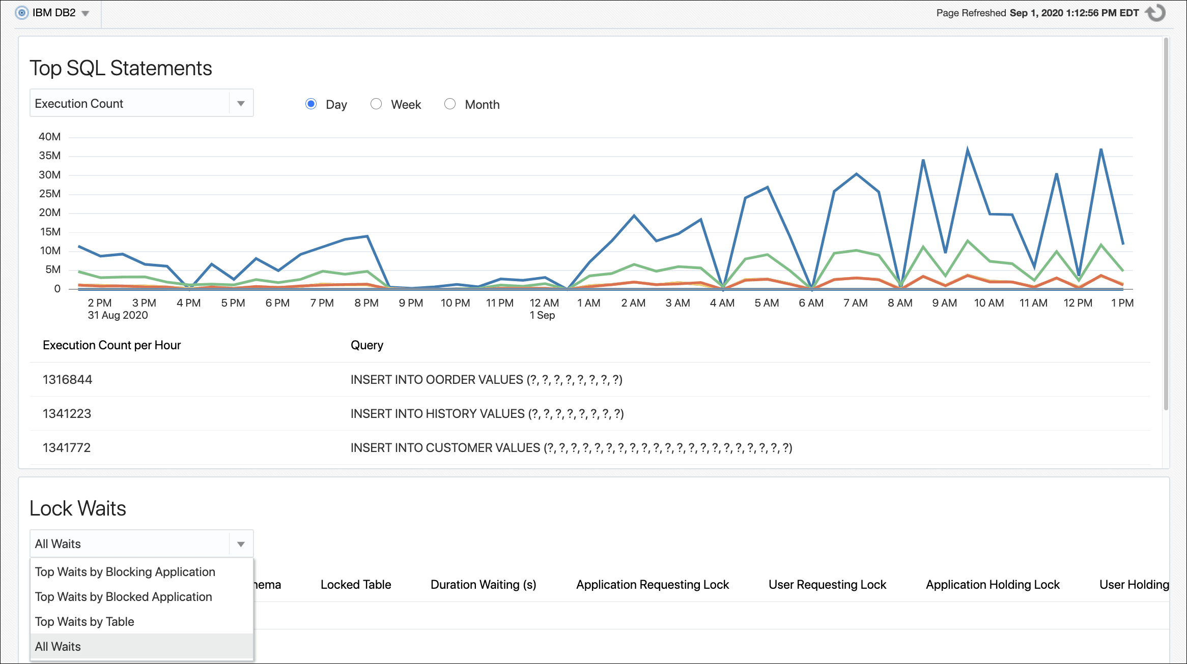 IBM DB2 Databaseプラグインの分析ページ
