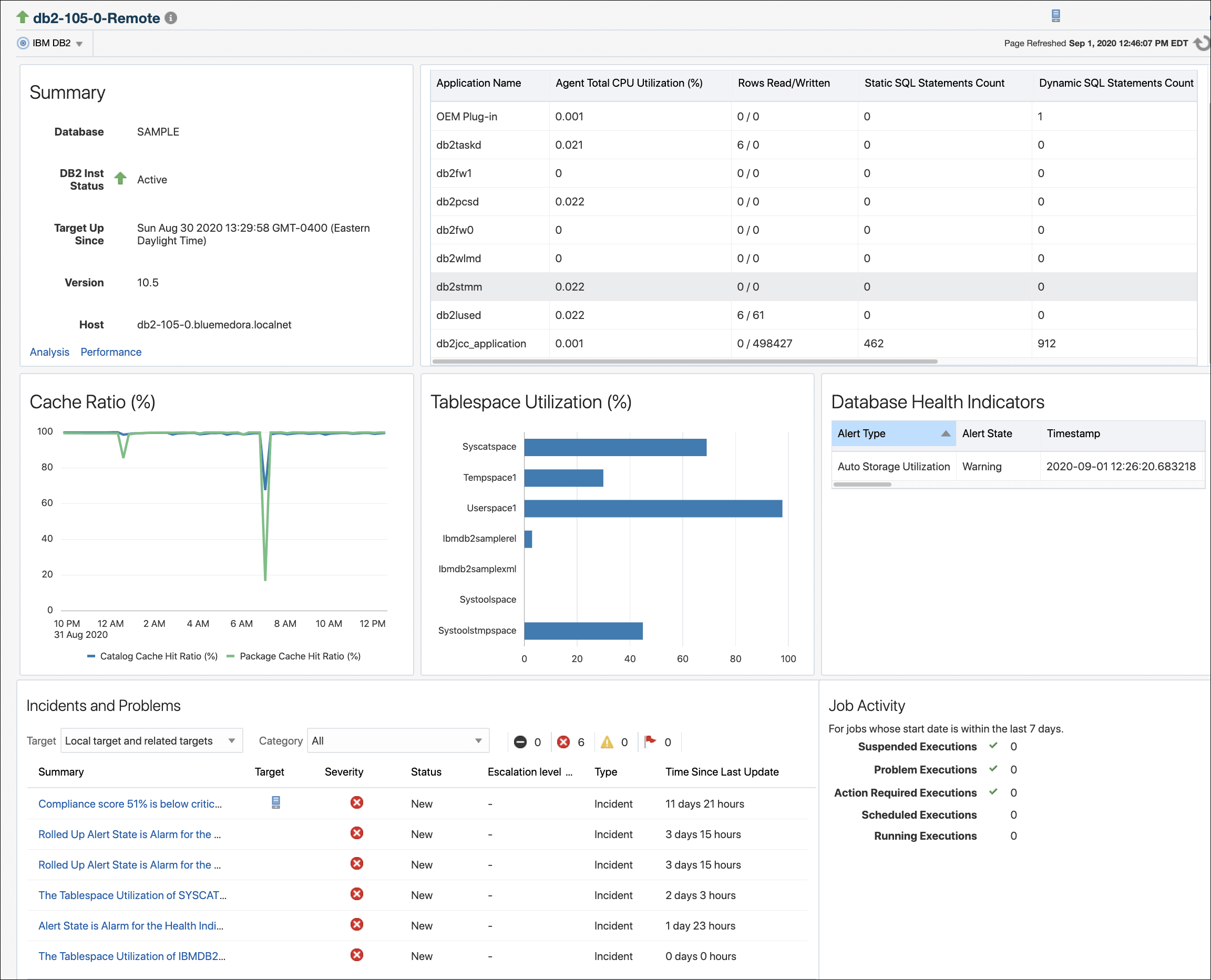 IBM DB2 Databaseターゲットのホームページ
