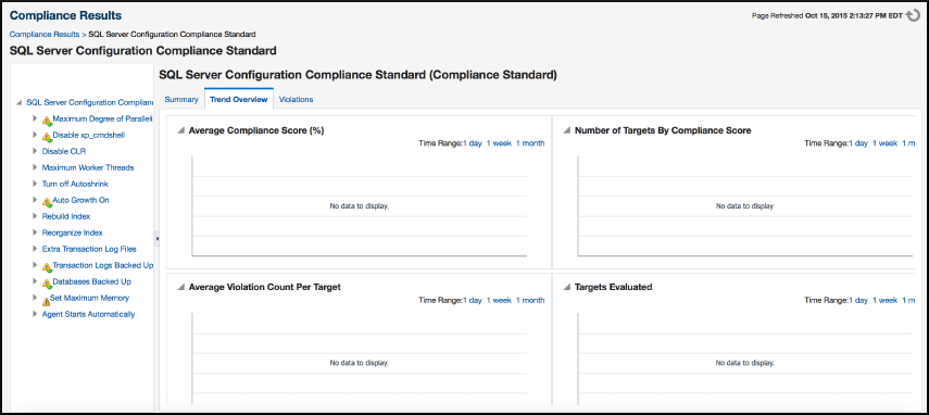 コンプライアンスの「傾向の概要」
