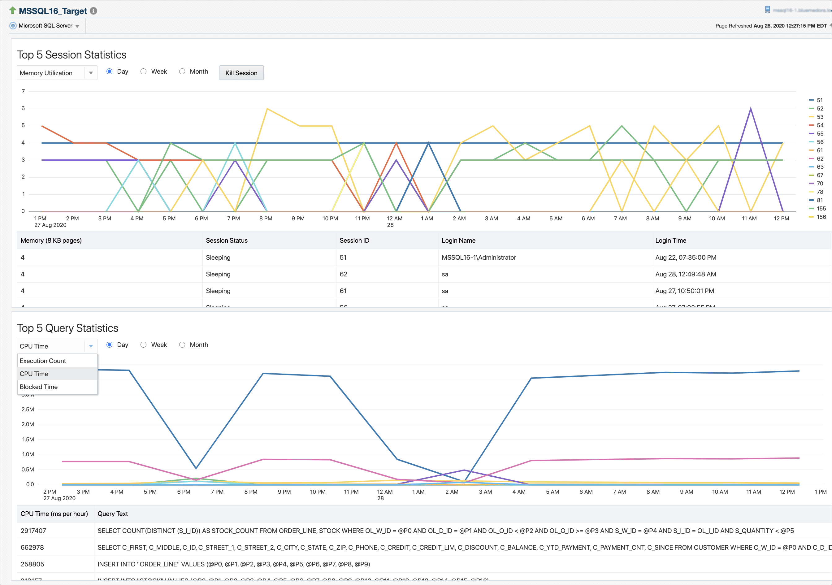 Microsoft SQL Serverの分析ページ Microsoft SQL Serverの分析ページ