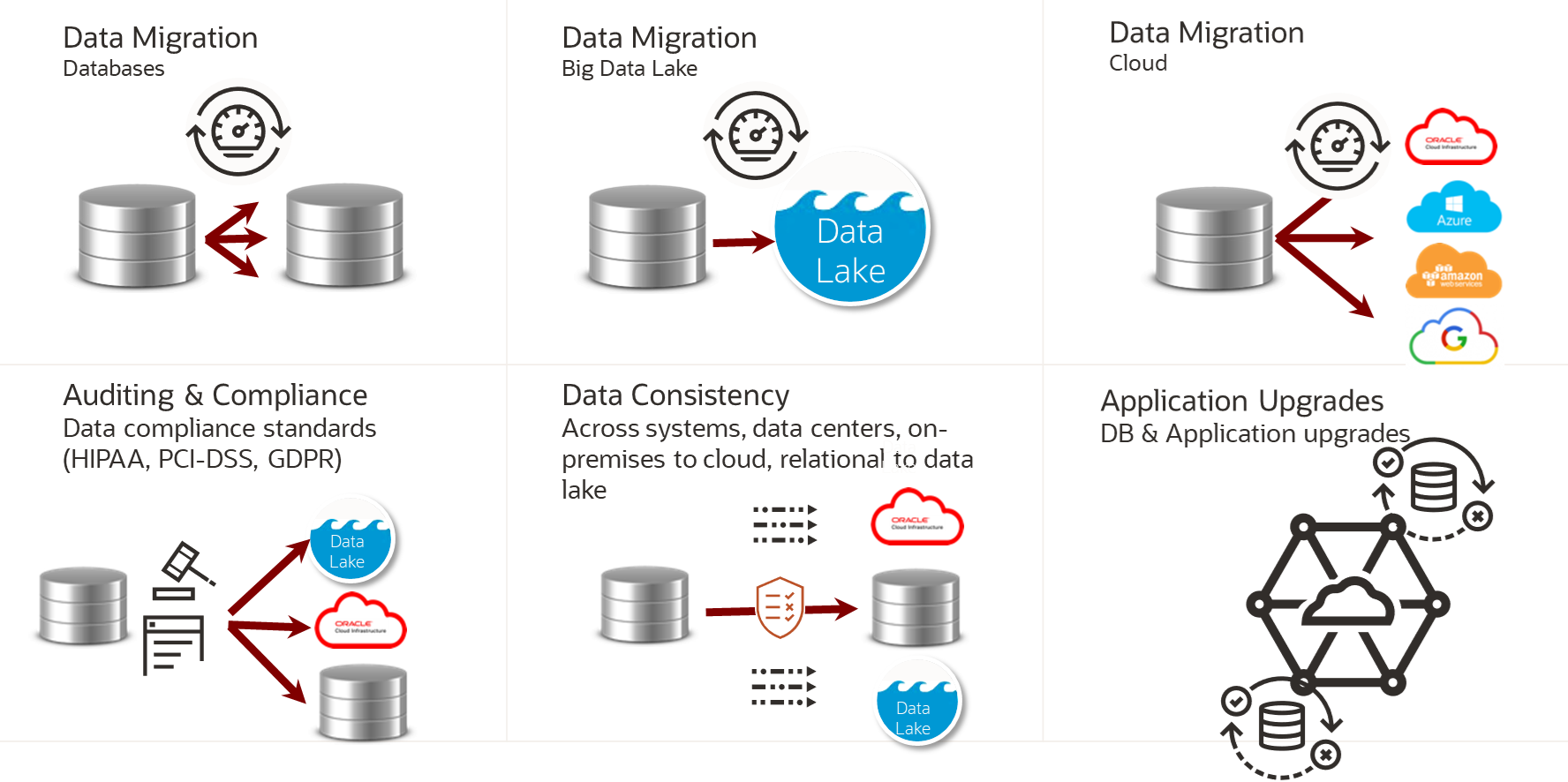 Oracle GoldenGate Veridataのユースケース Oracle GoldenGate Veridataのユースケース