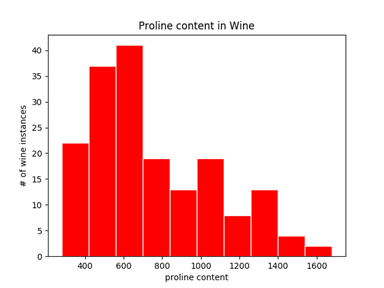 proline_hist_rw60.pngの説明が続きます proline_hist_rw60.pngの説明が続きます