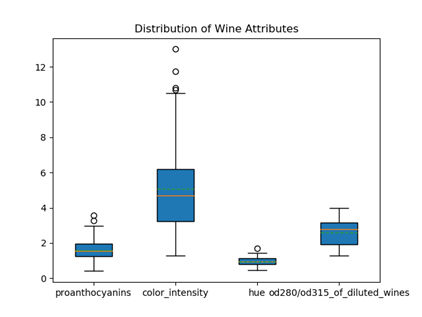 wine_boxplot.pngの説明が続きます wine_boxplot.pngの説明が続きます