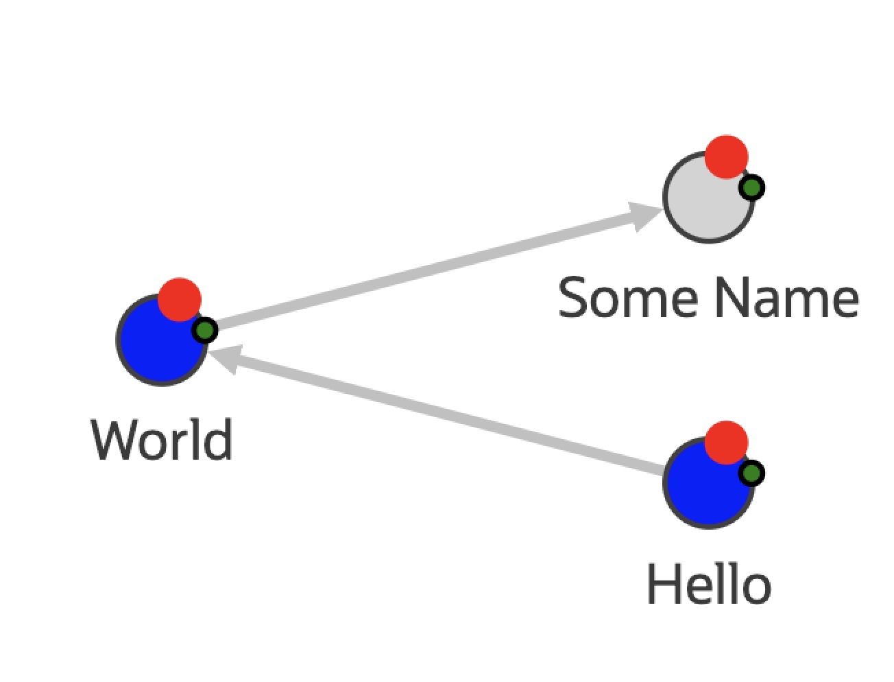 Children Graph Visualization