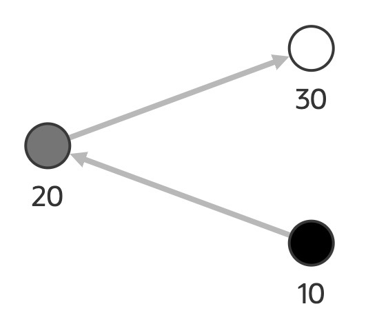 Color Interpolation Graph Visualization Color Interpolation Graph Visualization