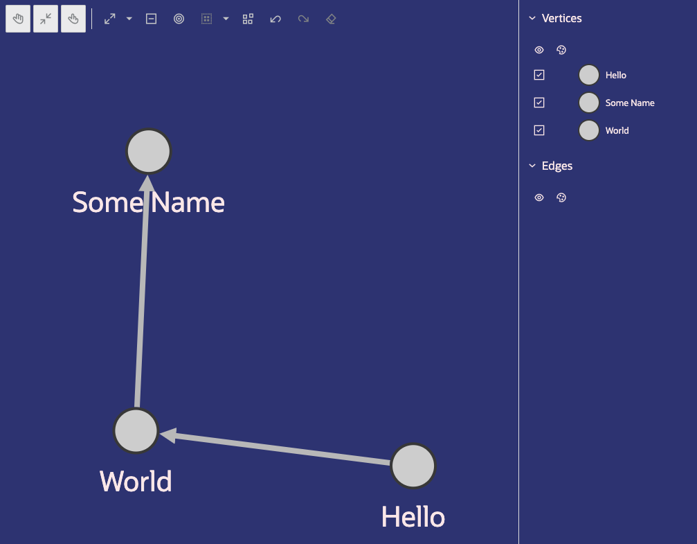 Customized Theme Graph Visualization