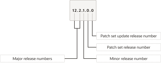 図F-1の説明は次にあります