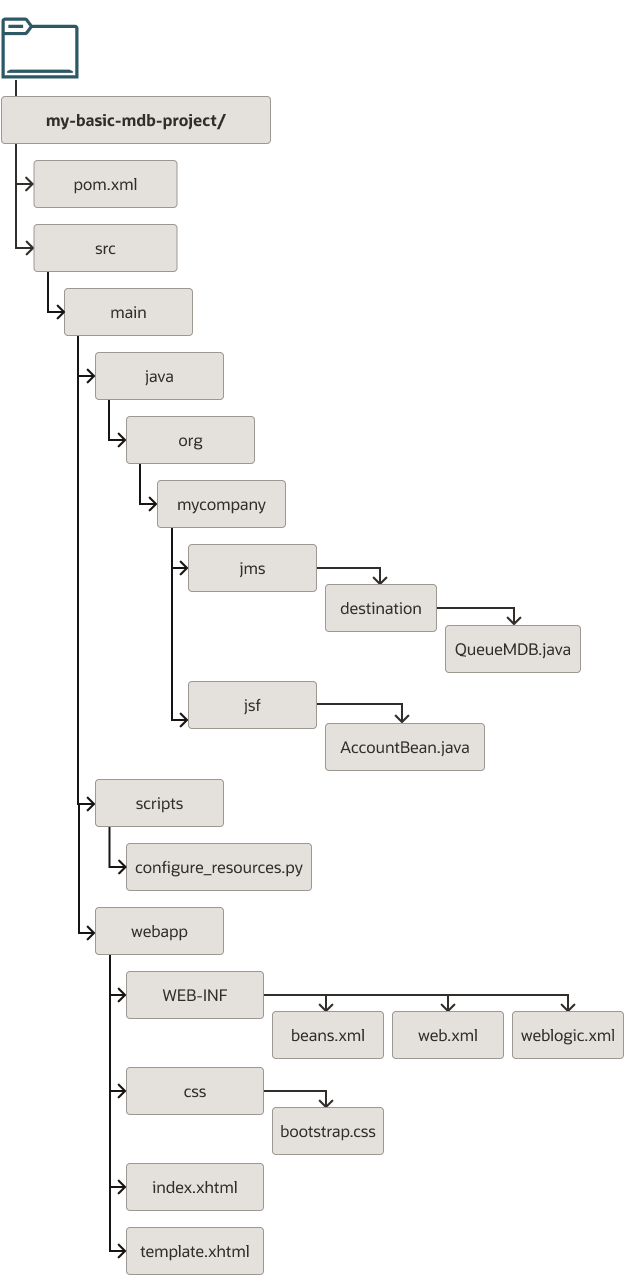 maven_dt_001.epsの説明が続きます