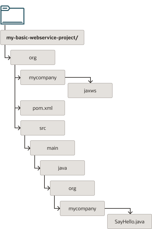maven_dt_004.epsの説明が続きます