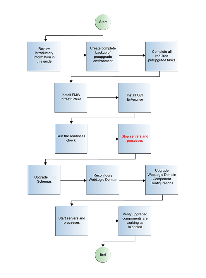 図4-1の説明が続きます