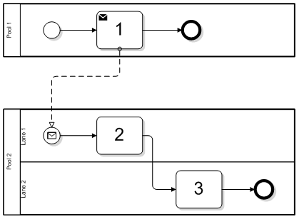 この図については周囲のテキストで説明しています。 この図については周囲のテキストで説明しています。
