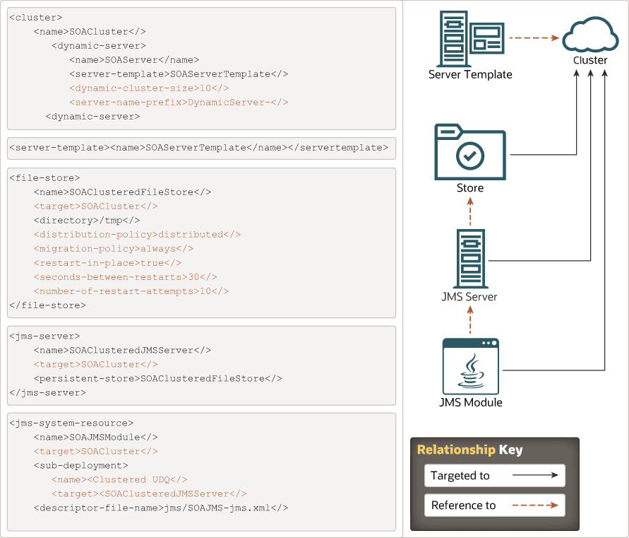 図5-1の説明が続きます