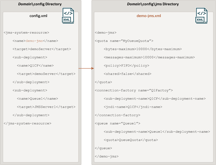 図2-2の説明が続きます 図2-2の説明が続きます