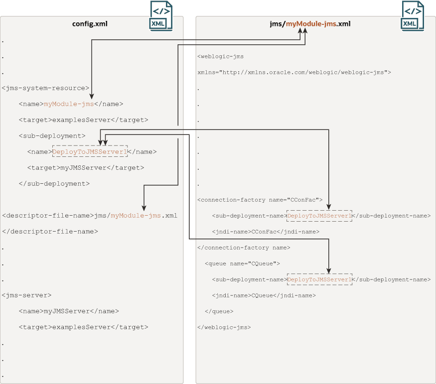 図6-1の説明が続きます