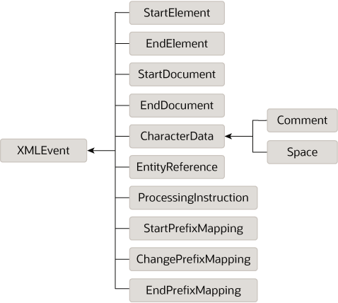 図B-1の説明が続きます