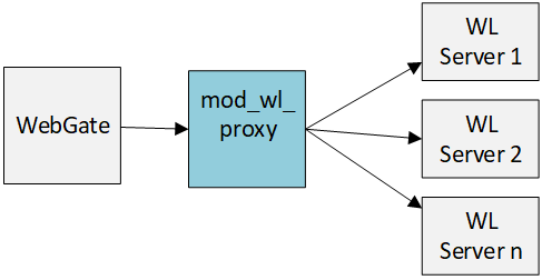 図B-2の説明が続きます