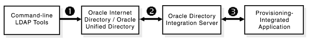 This illustration is described in the text. This illustration is described in the text.