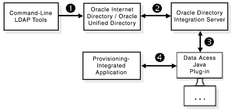 This illustration is described in the text. This illustration is described in the text.