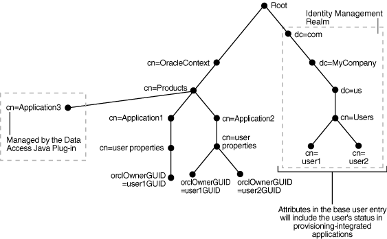Description of Figure 15-4 follows Description of Figure 15-4 follows