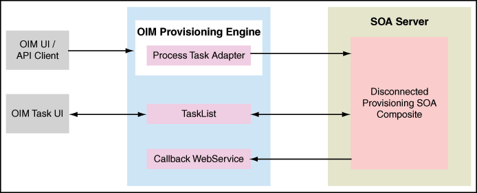 図9-2の説明が続きます