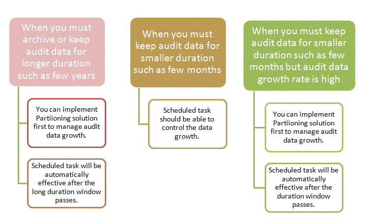 図25-1の説明が続きます