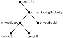 この図については本文で説明しています。 この図については本文で説明しています。