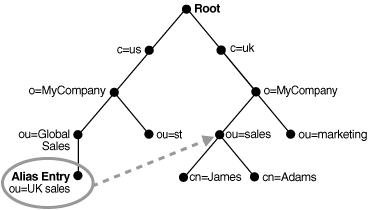 この図については本文で説明しています。 この図については本文で説明しています。