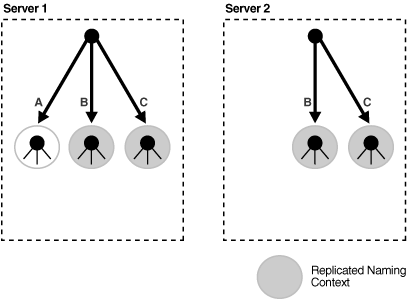 この図については本文で説明しています。 この図については本文で説明しています。