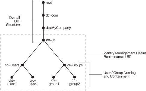 この図については本文で説明しています。 この図については本文で説明しています。