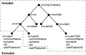 この図については本文で説明しています。 この図については本文で説明しています。