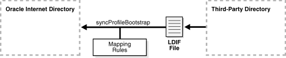 この図はテキストで説明します。 この図はテキストで説明します。