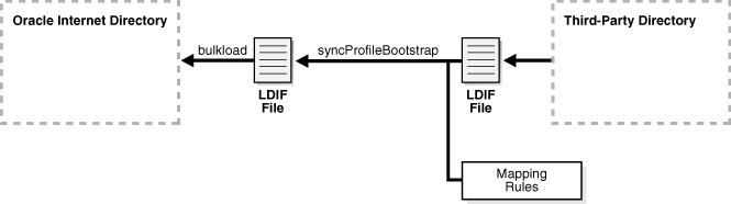 この図はテキストで説明します。 この図はテキストで説明します。