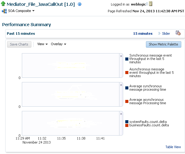 soa-composite-perf-summary.pngの説明が続きます
