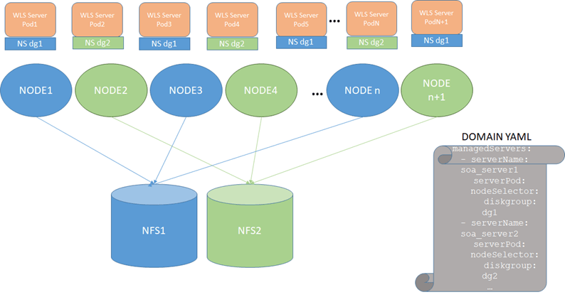 冗長永続ボリュームの構成 冗長永続ボリュームの構成