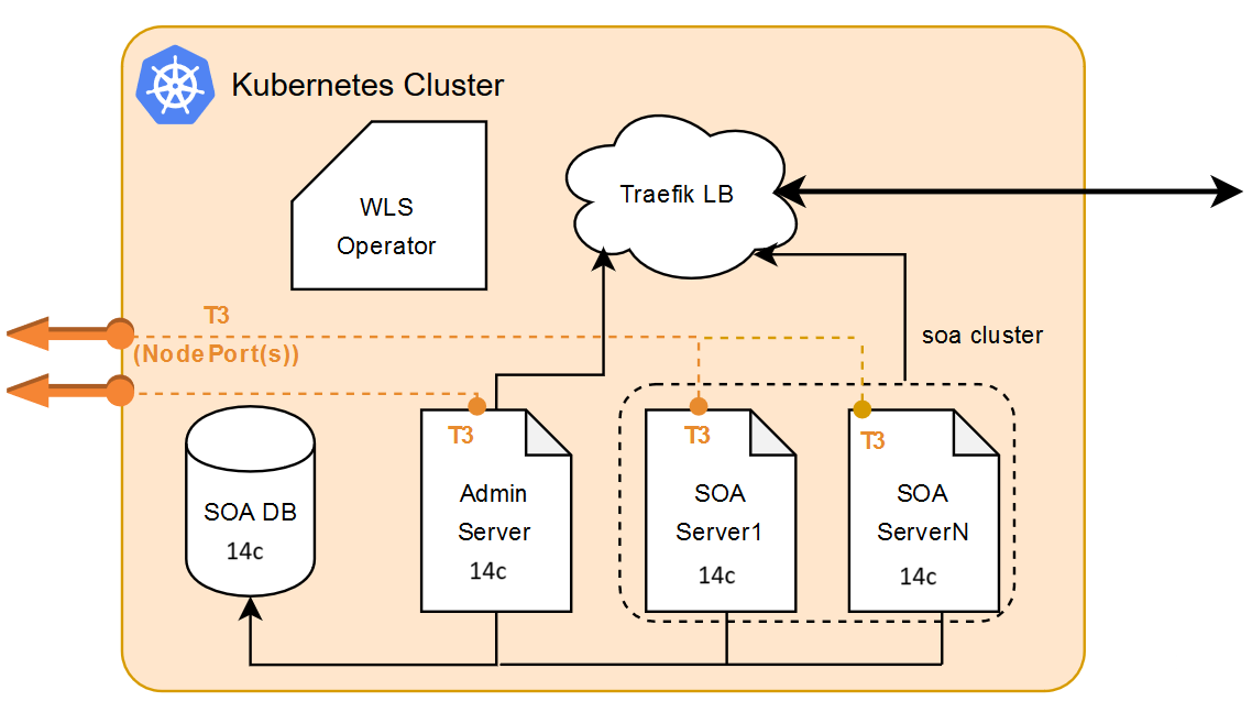 Kubernetesクラスタ・ダイアグラム