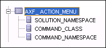 この図はAXF_ACTION_MENU表のスニペットを示します。 この図はAXF_ACTION_MENU表のスニペットを示します。