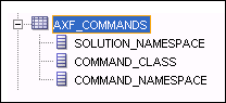 この図はAXF_COMMANDS表のスニペットを示します。 この図はAXF_COMMANDS表のスニペットを示します。