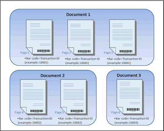 例: 各ページに同じバー・コード値を含むドキュメント