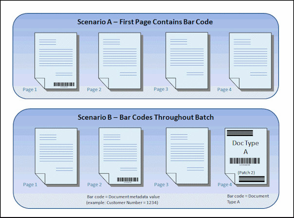 例: 編成の必要のないドキュメント