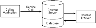 service_logging.gifの説明が続きます