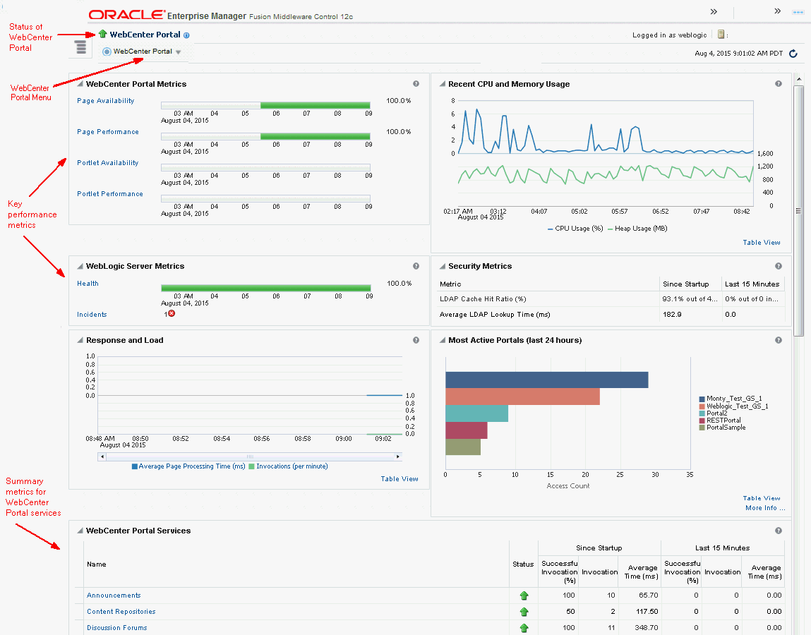WebCenter Portalホームページ